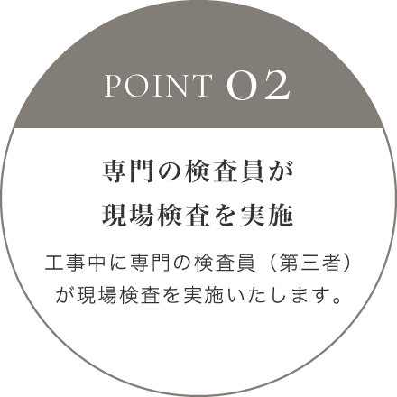 POINT 02 専門の検査員が現場検査を実施 工事中に専門の検査員（第三者）が現場検査を実施いたします。