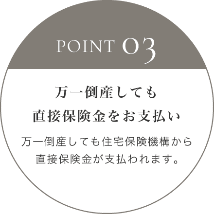 POINT 03 万一倒産しても直接保険金をお支払い 万一倒産しても住宅保険機構から直接保険金が支払われます。