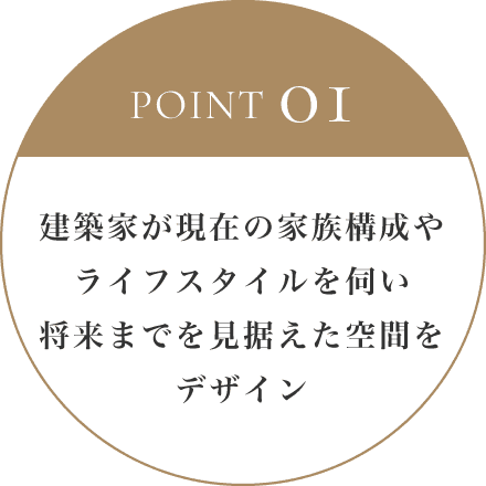 POINT 01 建築家が現在の家族構成やライフスタイルを伺い将来までを見据えた空間をデザイン