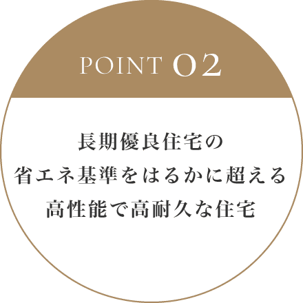 POINT 02 長期優良住宅の省エネ基準をはるかに超える高性能で高耐久な住宅